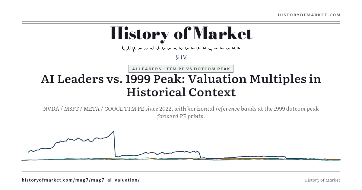 Today's AI Leaders Against the 1999 Cohort preview