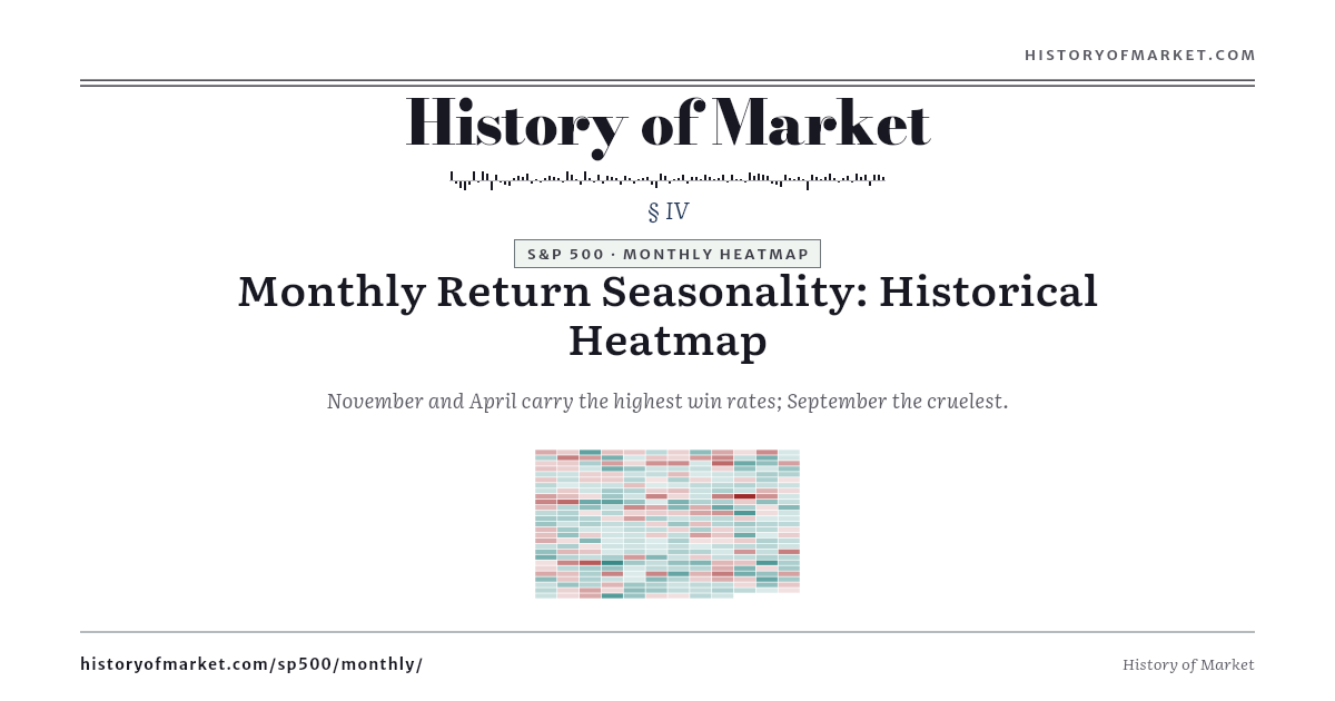 S&P 500 — Monthly Heatmap & Win Rates preview