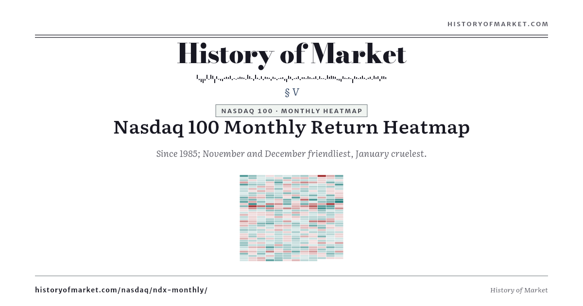 Nasdaq 100 — Monthly Heatmap preview