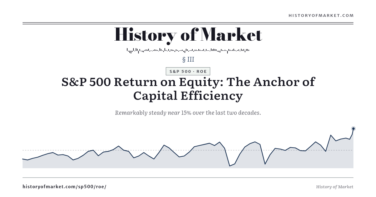 S&P 500 — Return on Equity preview