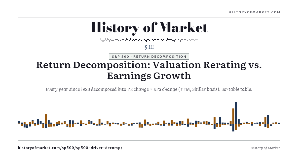 S&P 500 — A Multiple Year or an Earnings Year? preview