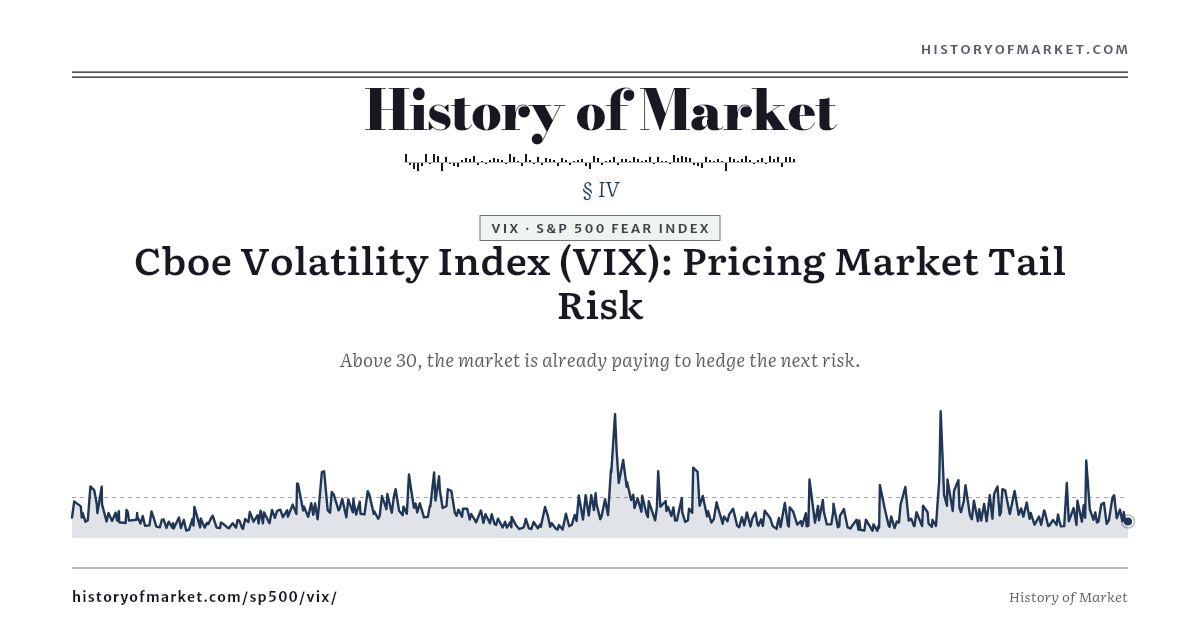 VIX vs S&P 500 — The Bill for Hedging preview